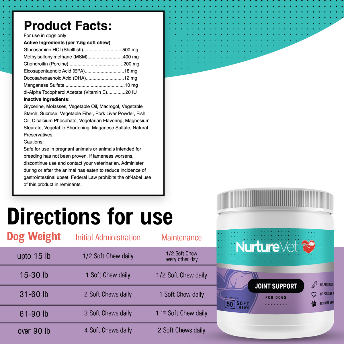 best arthritis supplement for dogs