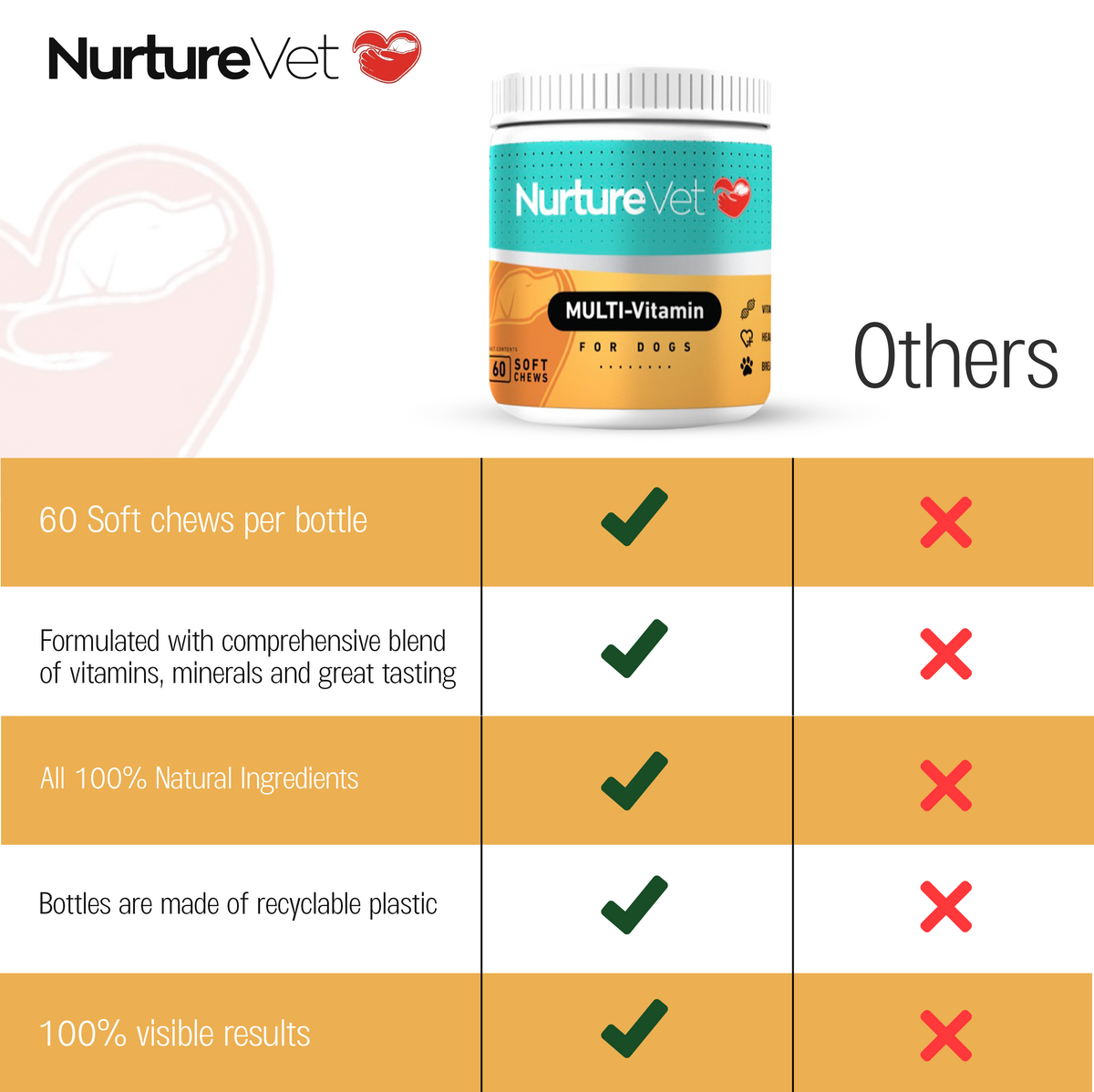 Multi-Vitamins for Dogs - Immune Booster with Zinc, Iron, Vitamin-B12