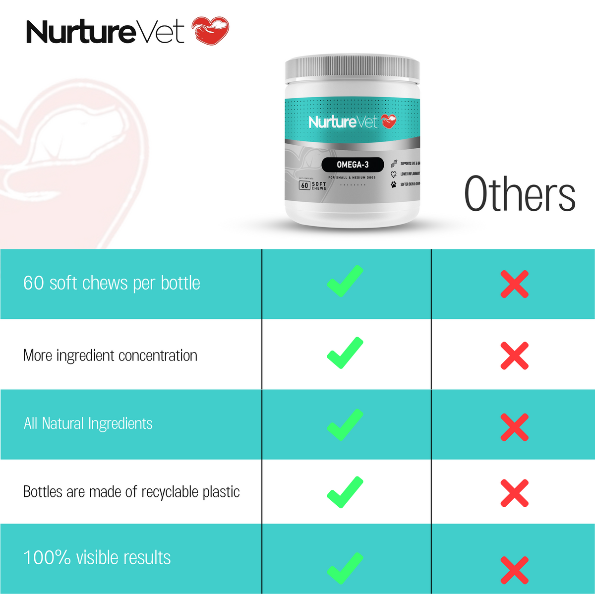 Omega 3 and Fish Oil for Dogs ingredients