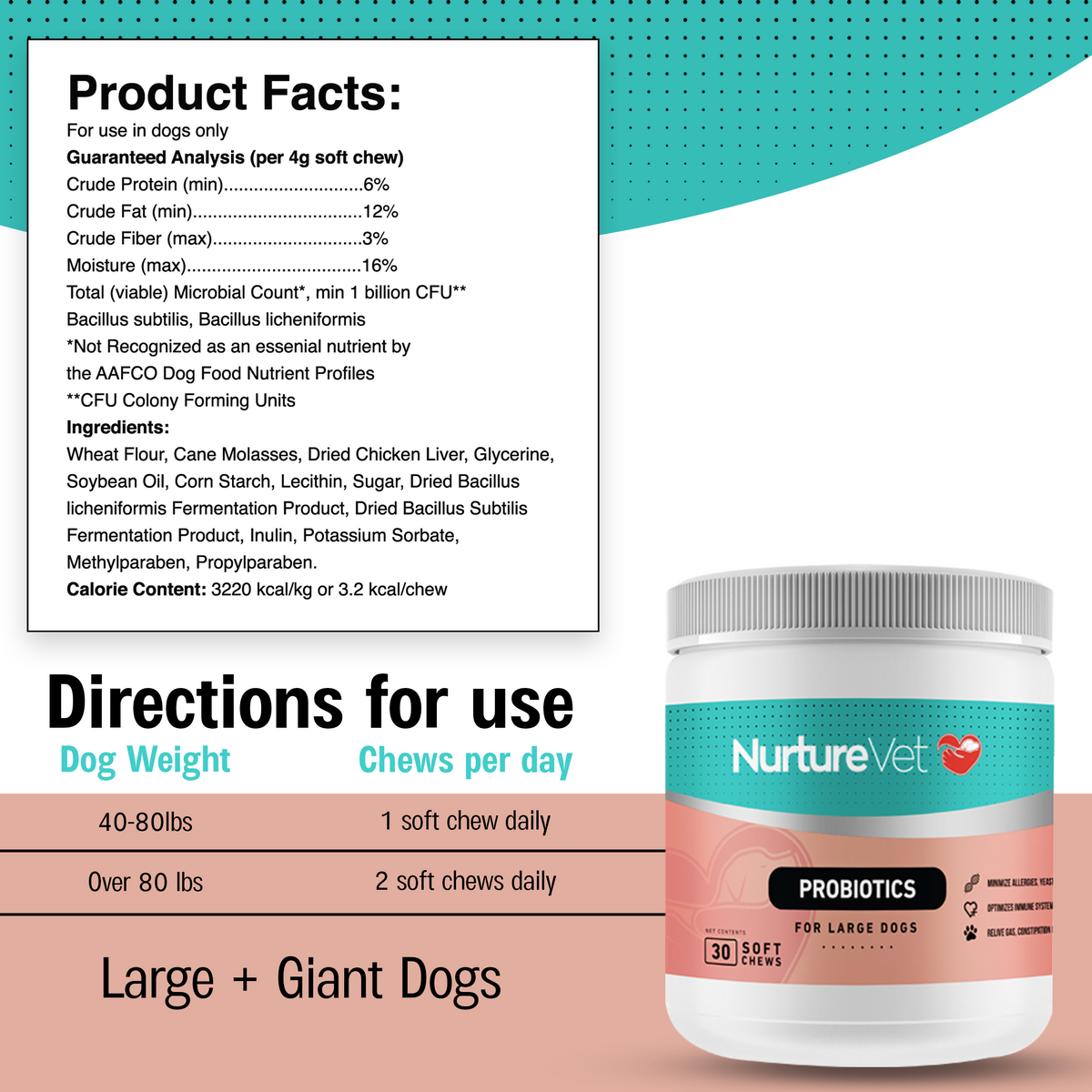 Probiotics for Large Dogs -Digestive Enzymes for Dogs - Dog Constipation